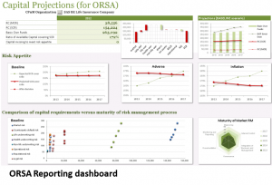 ORSA dashboard
