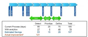 warranty study