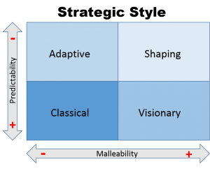 (see the full BCG article for the classification of industries within each style)