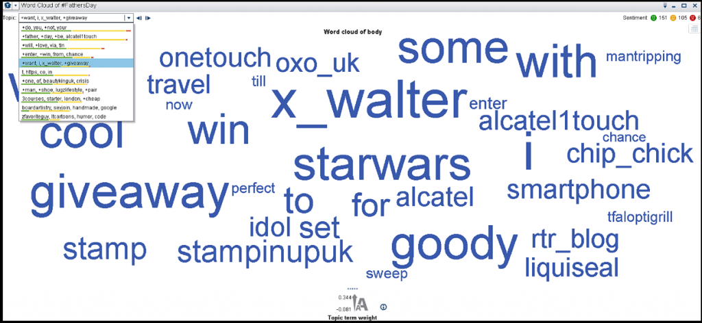 #fathersday word clouds shows... Where are your clothes, Bren?