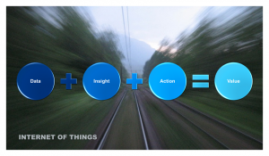 IoT value come form actionalbe insights