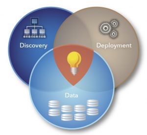 Data-discovery-deployment