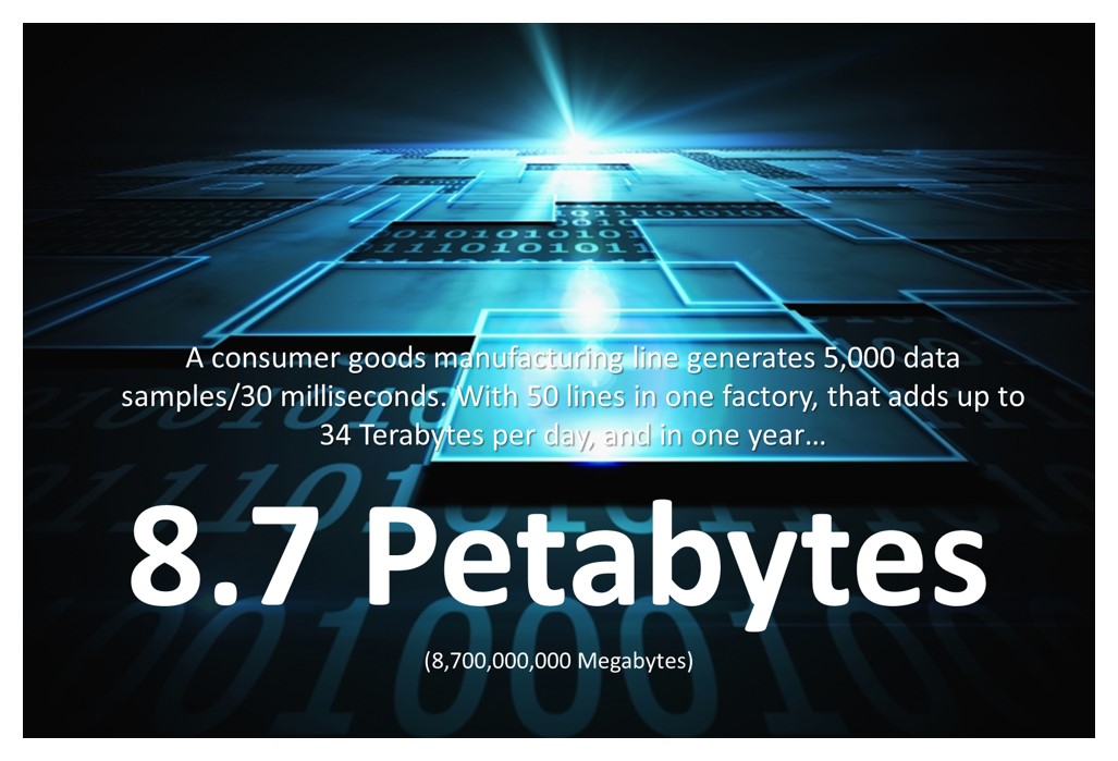 One factory can produce 8.7 Petabytes per year