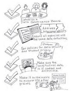 Key Steps in preparing your SLDS