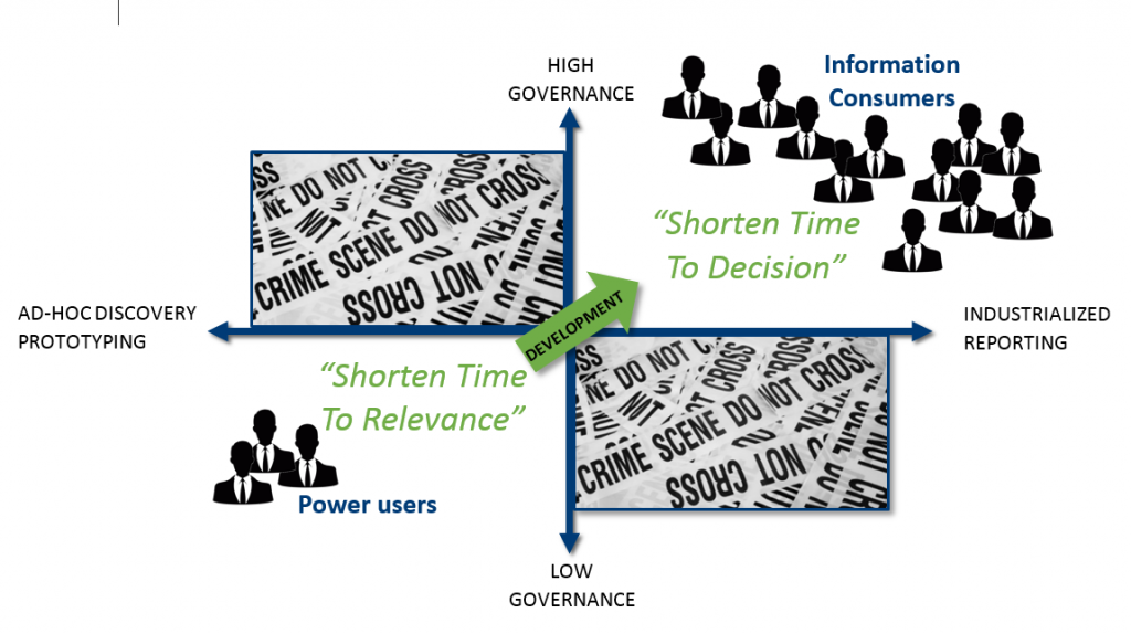 selfservice-governance-v2