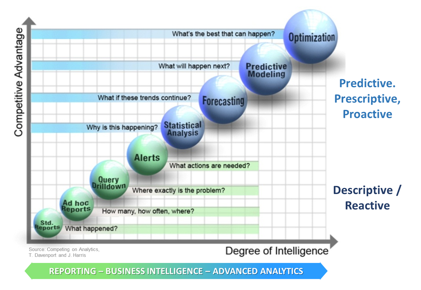 The analytics continuum