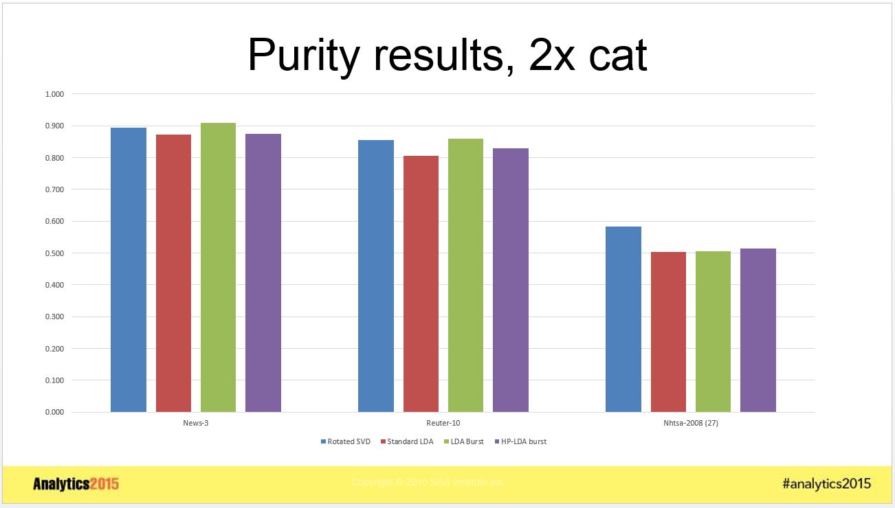 Purityresults