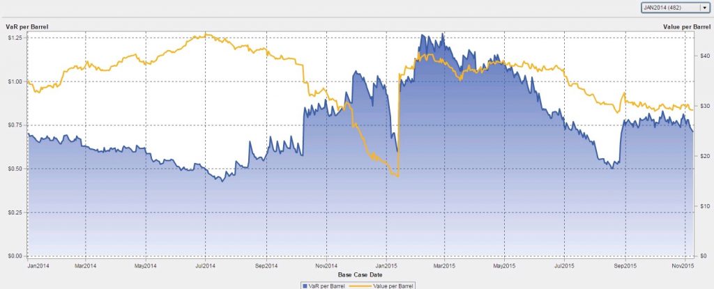 VirtualOil Jan 2014 portfolio