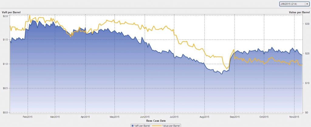 VirtualOil Jan 15 portfolio