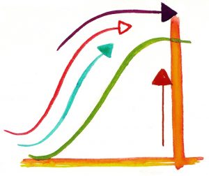 learning-curve