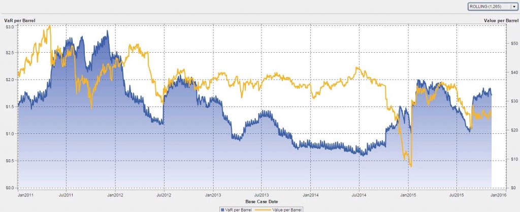 VirtualOil Rolling Five-Year Portfolio 