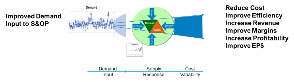 Demand_Input