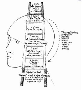 Ladder-of-inference
