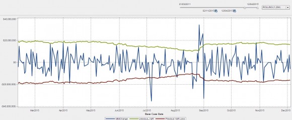 VirtualOil VaR Backtesting Dec 2015