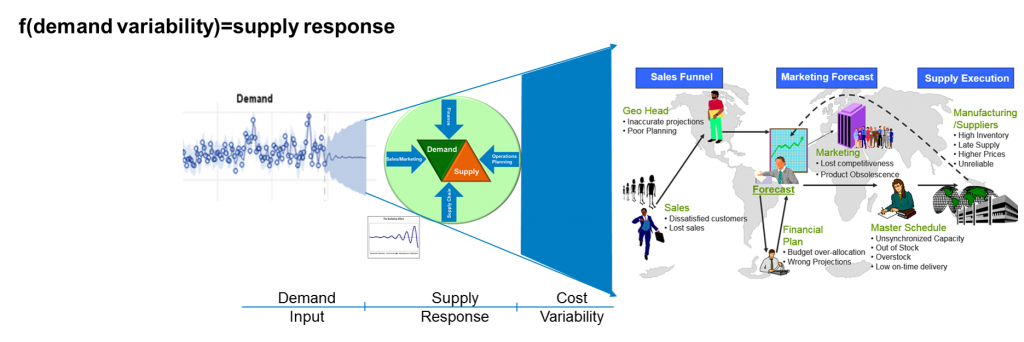 supply_response