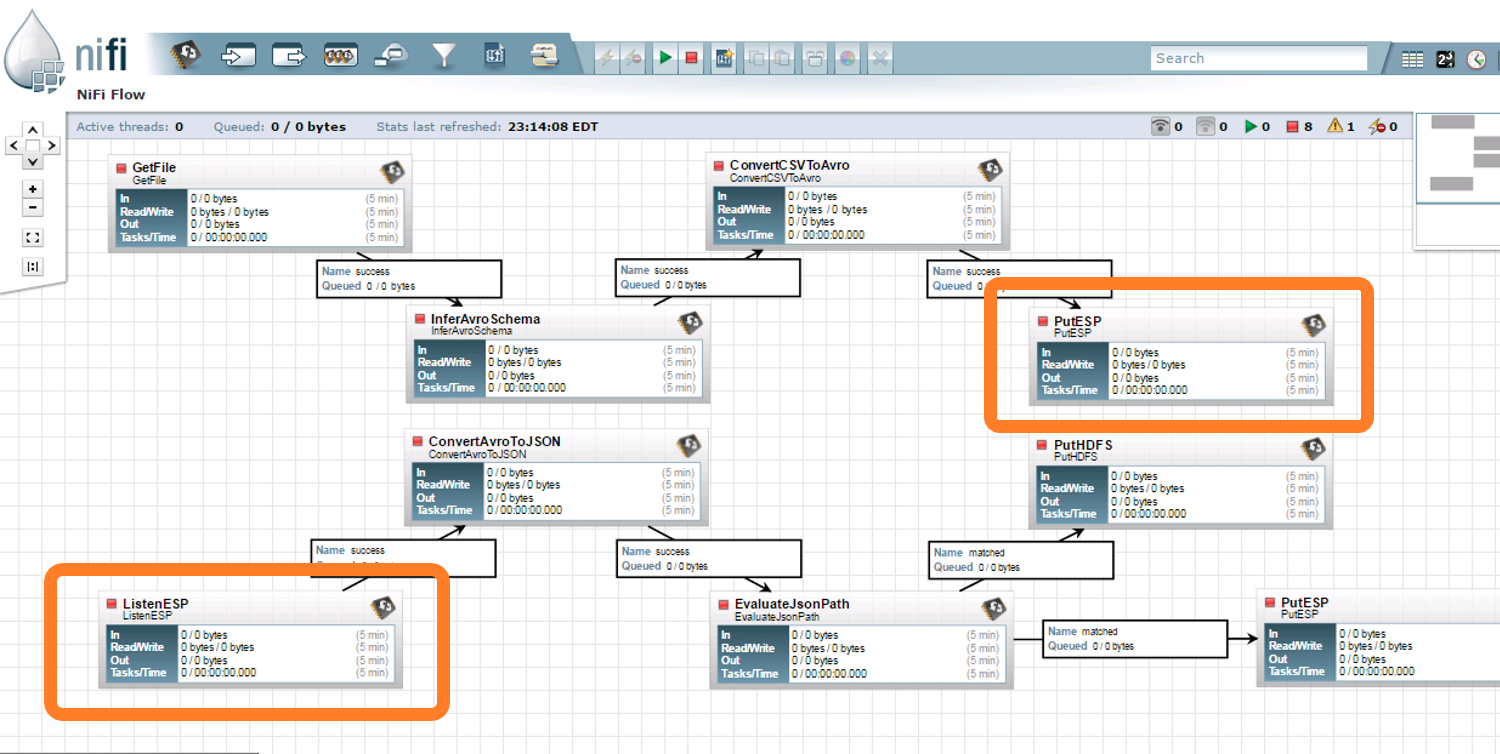 A Nifi flow diagram with ESP paths highlighted 