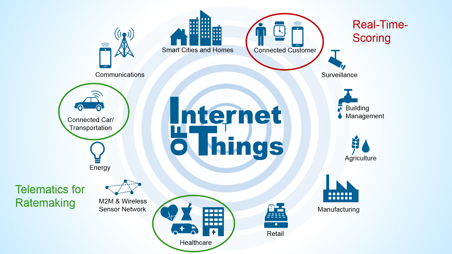 Internet of things technologies. Интернет вещей. Что такое данные интернет-вещей. Интернет вещей (Internet of things, IOT). Большие данные в интернете вещей.