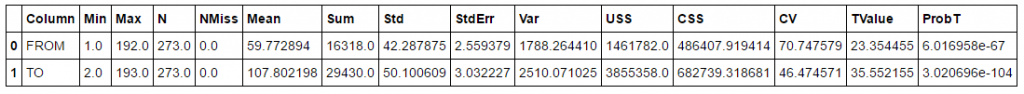 Analyzing social networks using Python and SAS Viya - SAS Voices