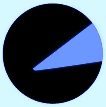 Make Your Pie Chart