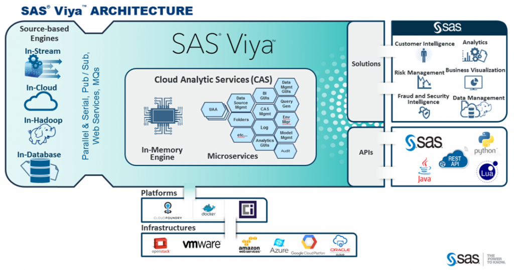 sas viya