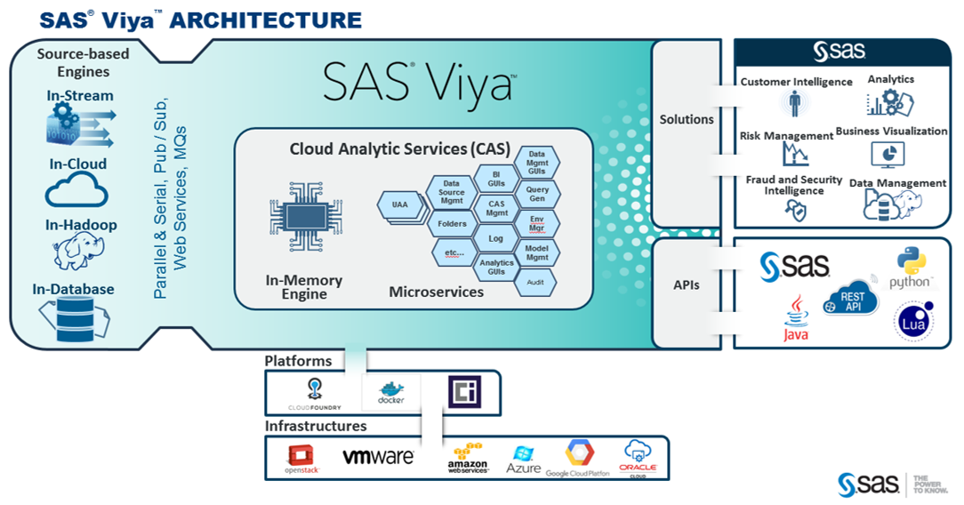 Screenshot van SAS Viya software.