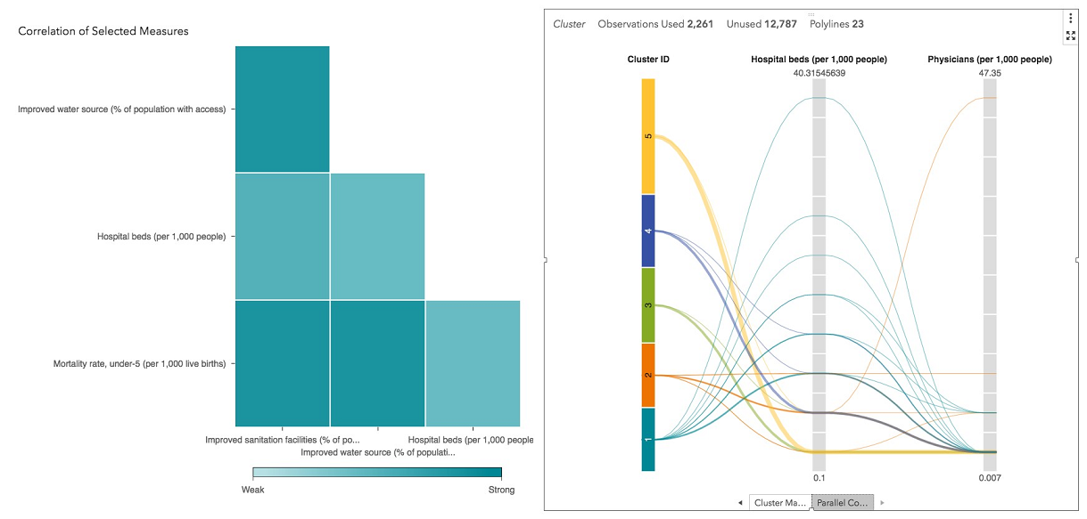 correlation and clustering analysis