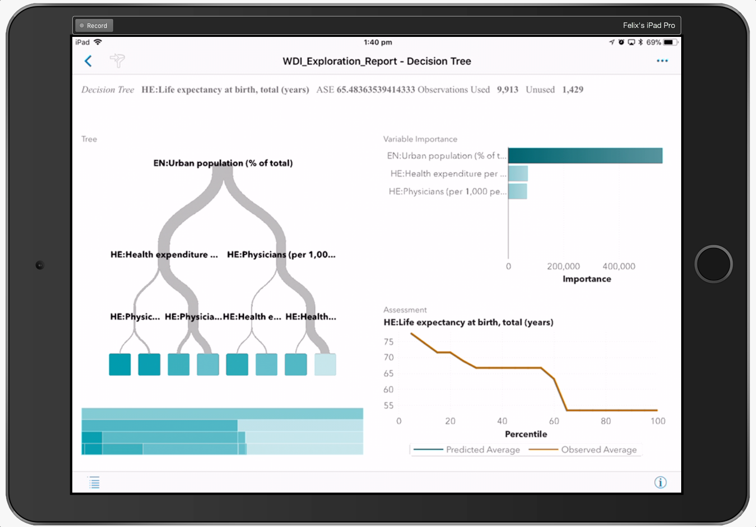 decision tree displayed on ipad