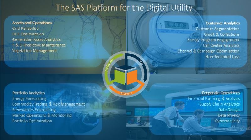 The SAS Platform for the Digital Utility