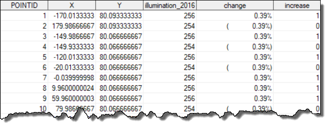 geodist function sas