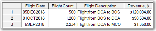 Results of applying data templates