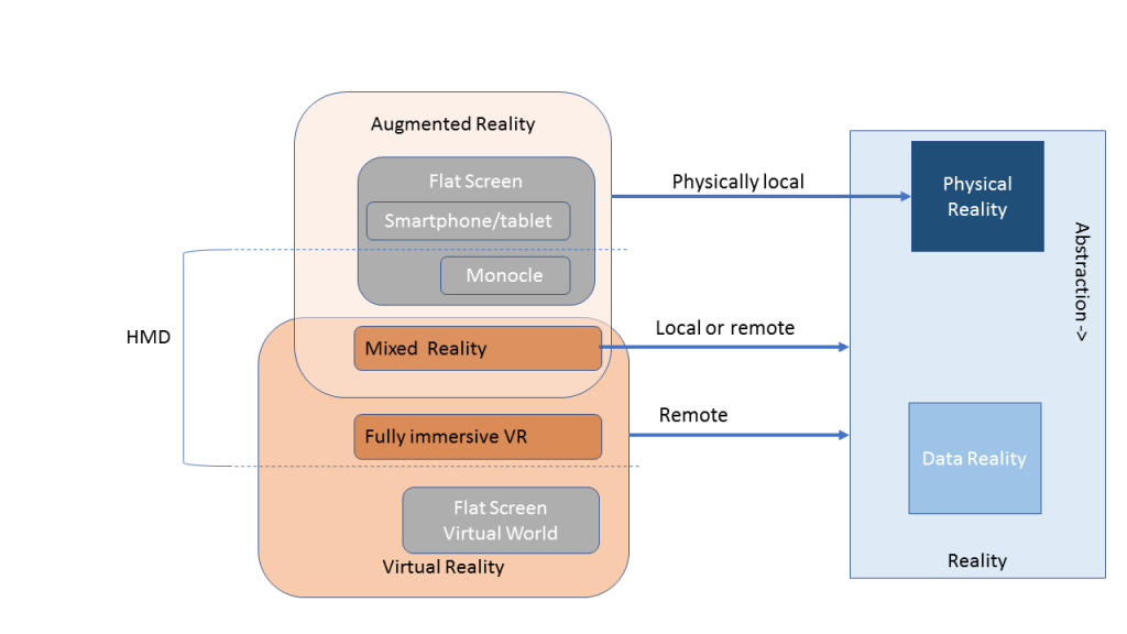Intelligent realities with AI, IoT and eXtended reality SAS Voices