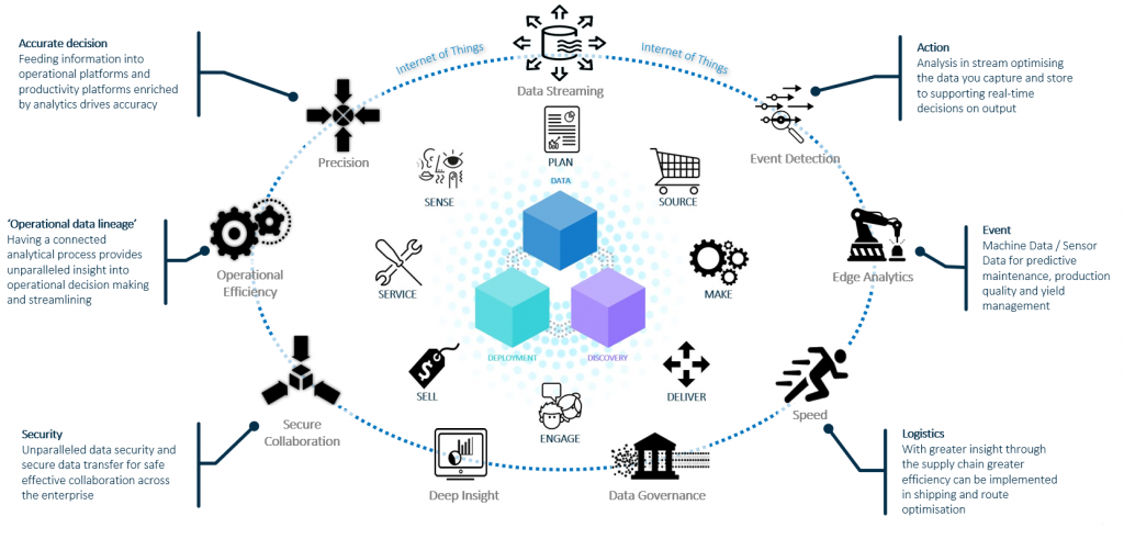 Can The Artificial Intelligence Of Things Make The Supply Chain ...