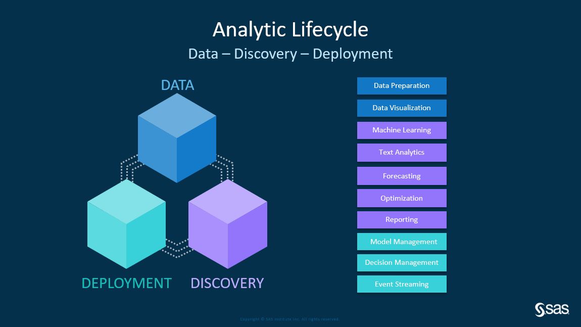 Analysis model. The data Asset. Ways to operationalize the Internet - layered models:. Managing and Visualizing your BIM data Ernesto Pellegrino.