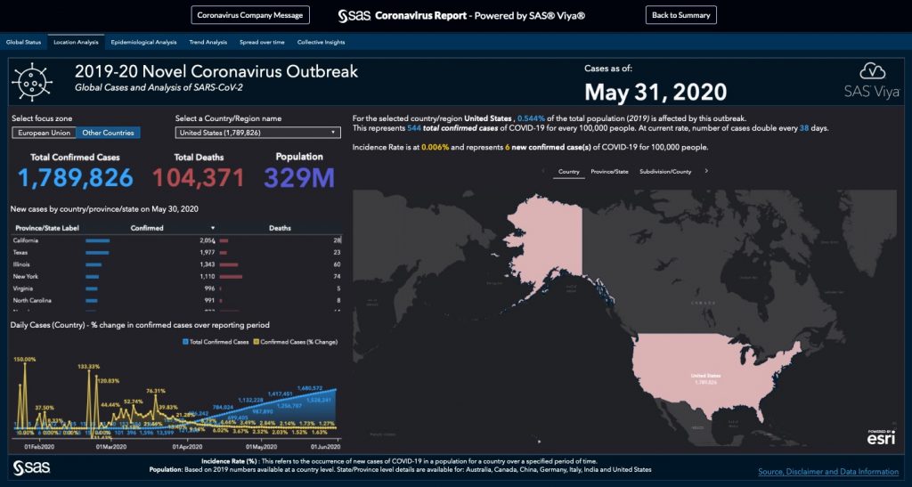 Using data visualization to track the coronavirus outbreak - SAS Voices