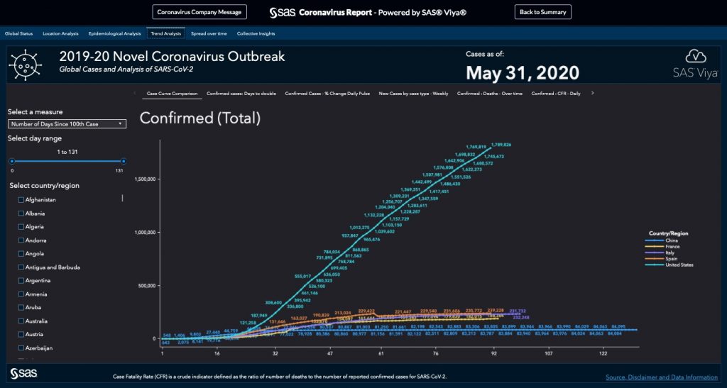 Using data visualization to track the coronavirus outbreak - SAS Voices