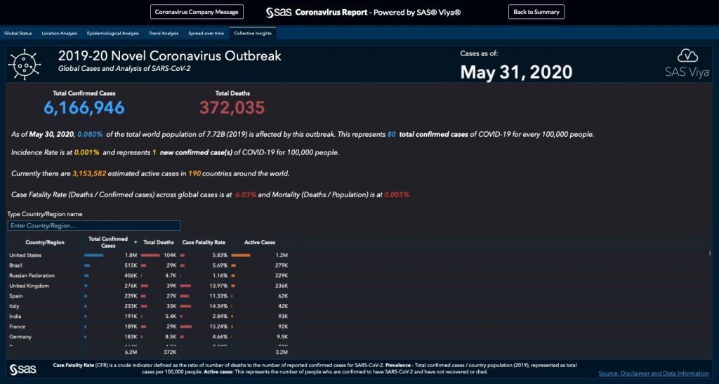 Using data visualization to track the coronavirus outbreak - SAS Voices