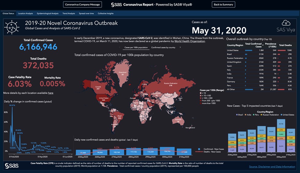 Using data visualization to track the coronavirus outbreak - SAS Voices