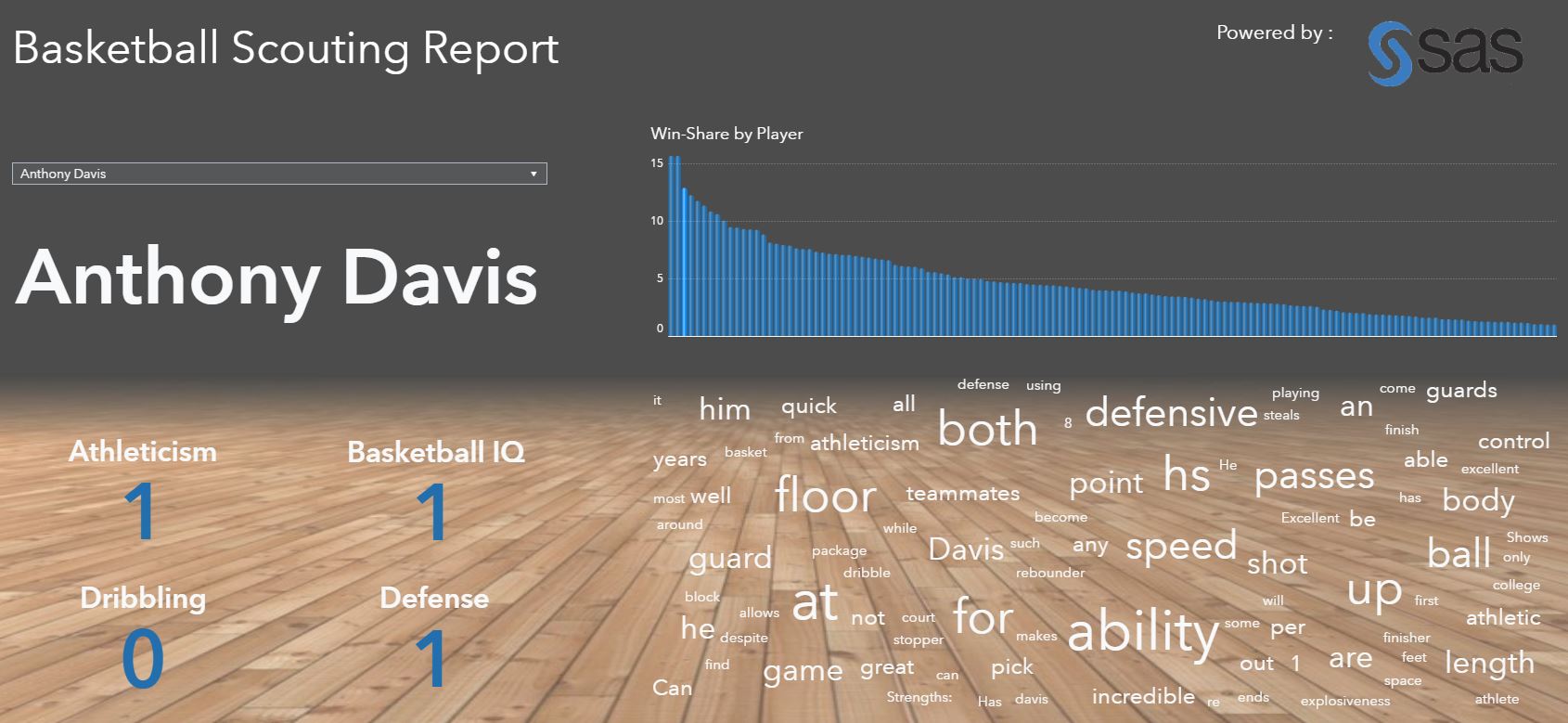 NFL Predictions – Data Column  Institute for Advanced Analytics