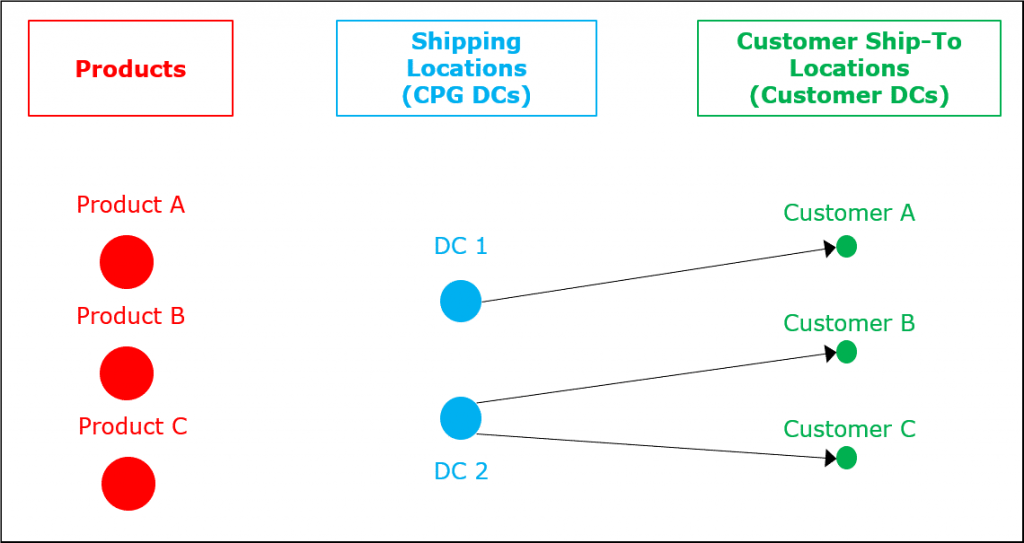 Figure 1 - SAS Voices