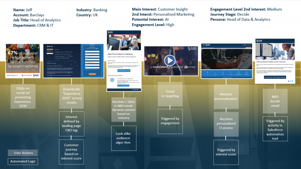 3 ways SAS is modernizing its marketing technology and the customer