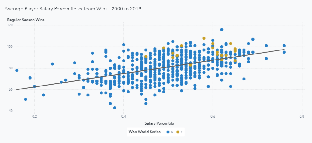 Tổng hợp với hơn 79 về MLB team salary 2023 hay nhất  cdgdbentreeduvn