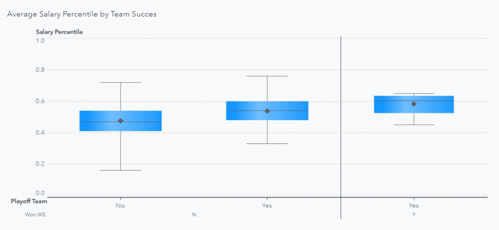 Snapshot-of-Average-Salary-Percentile-by-Team-Success-12-04-2020-at-10.40.49-AM.png