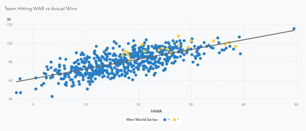 Snapshot-of-Team-Hitting-WAR-vs-Actual-Wins-12-04-2020-at-10.47.46-AM.png