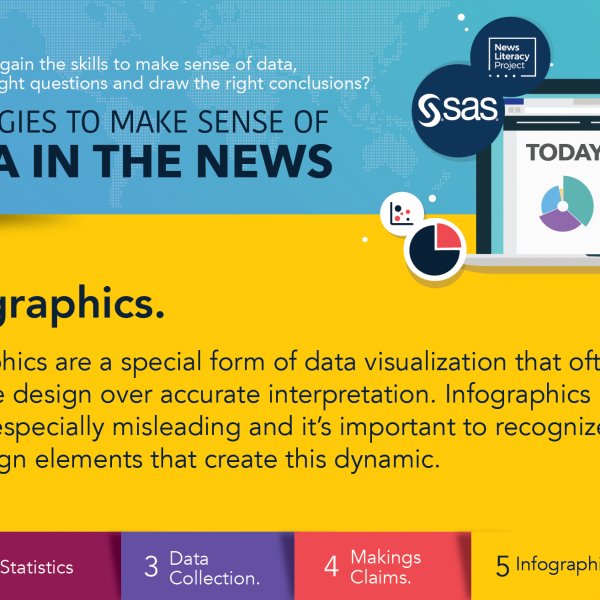 Data Literacy Posts Sas Blogs