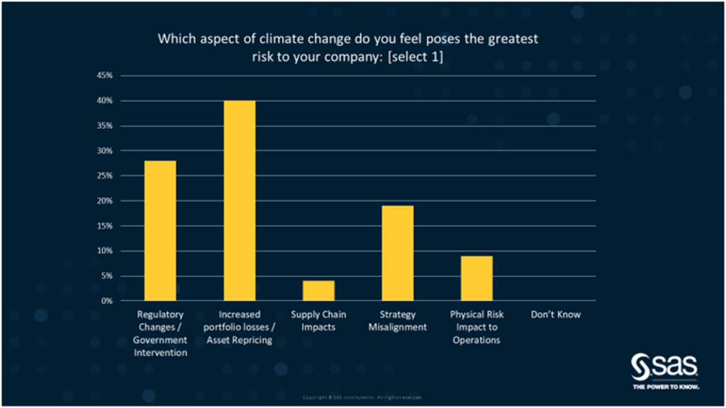 what are the financial risks from climate change