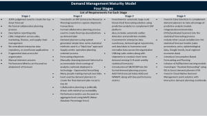 Is your demand management process stuck in the 1990s? - SAS Voices
