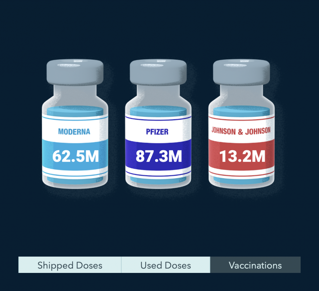 vaccine, vaccine data