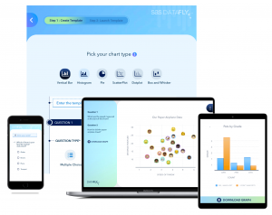 screenshots of visualizations from the app, SAS DataFly