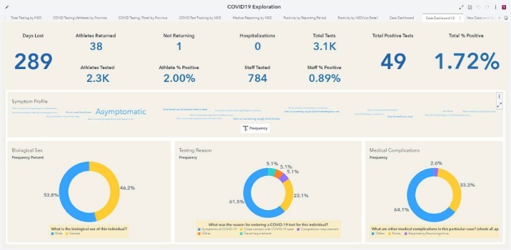 COC dashboard