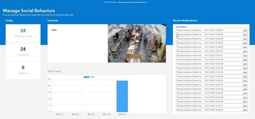 WaterRower dashboard